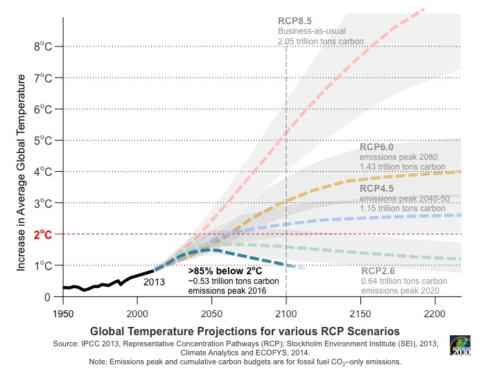 projections1