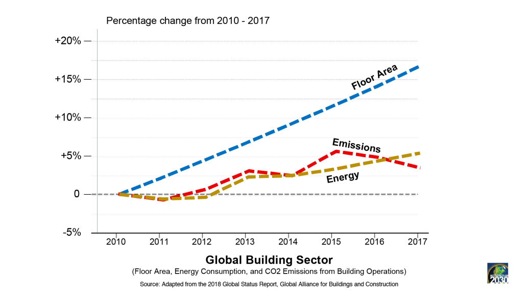 Delete_Global Building Sector-01