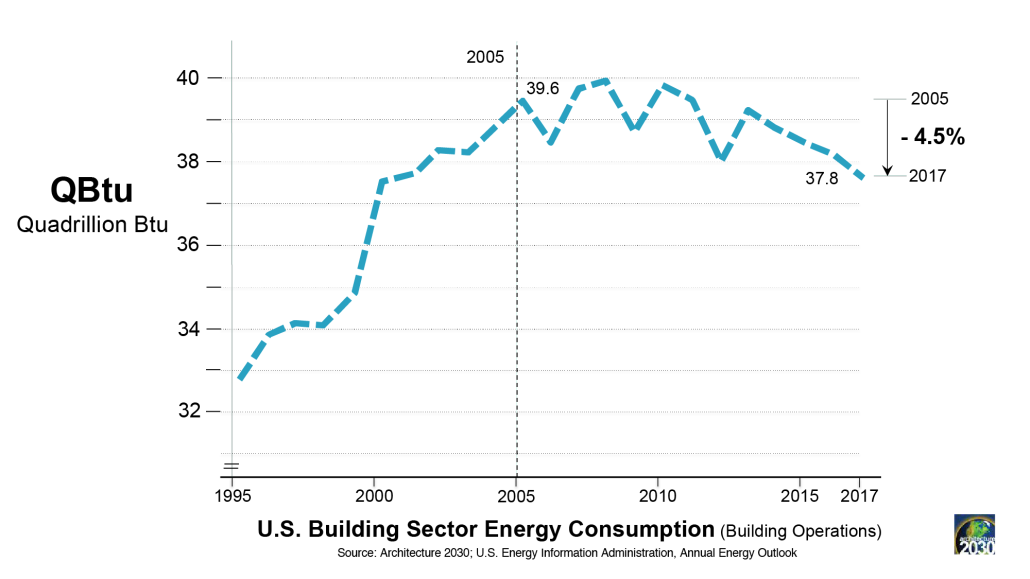 Delete_US Buildign Sector Energy Consumption-01