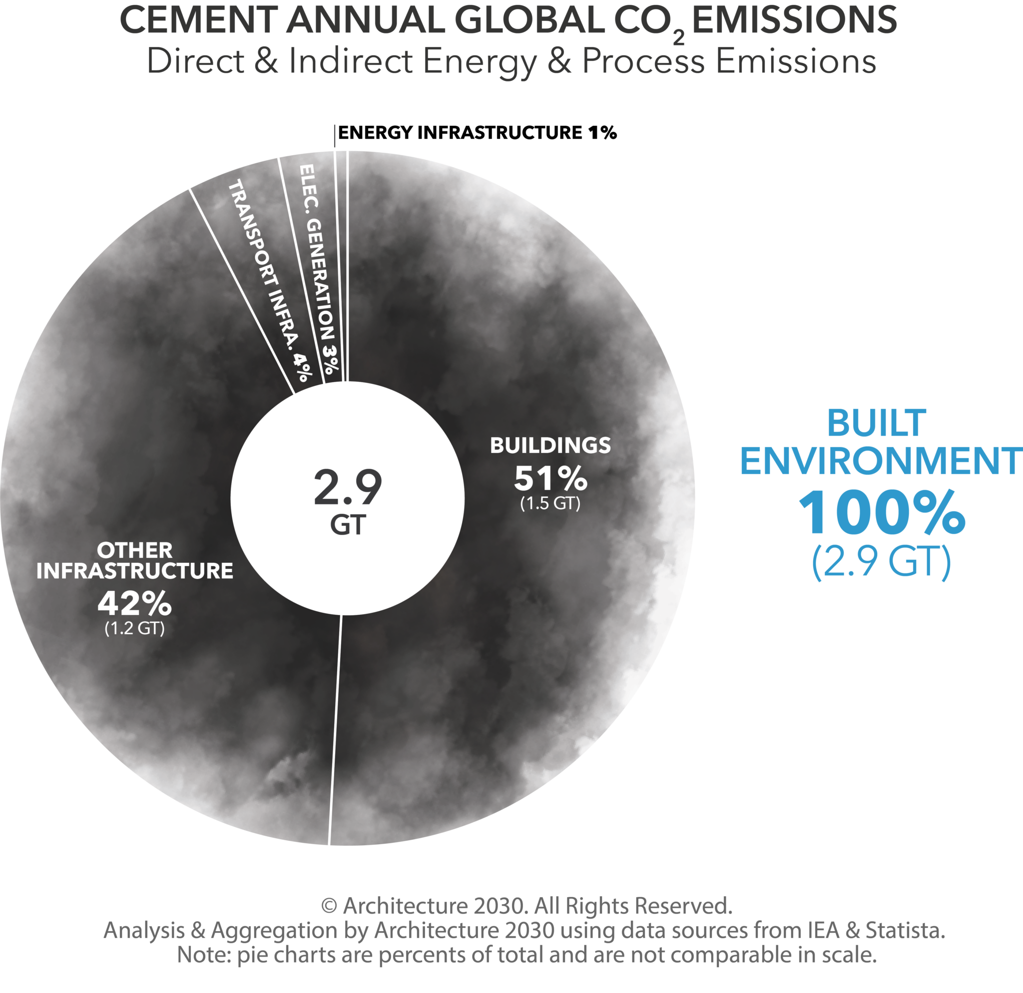 Why The Built Environment – Architecture 2030