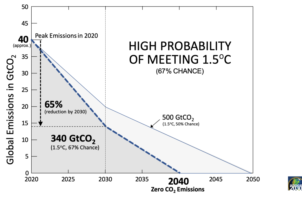 Delete_High Probability