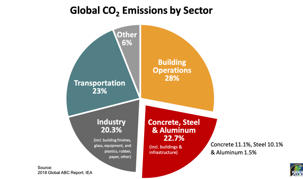 Delete_Pie Conc. etc